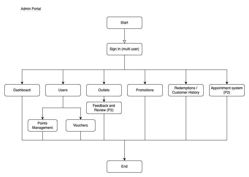 Klinik Aurora Healthcare Ecosystem Screen 1