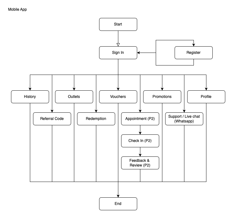 Klinik Aurora Healthcare Ecosystem Preview